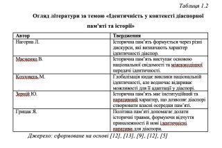 Alexandr