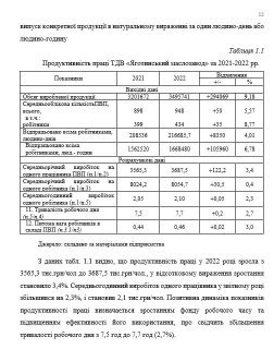 Вова